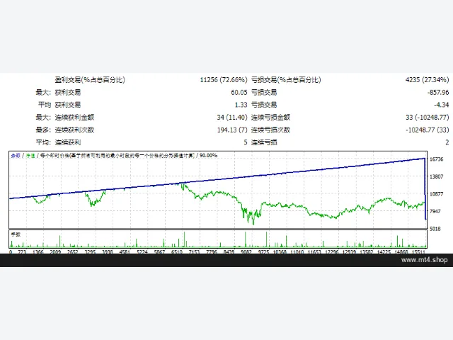 EA Gain v3 图片 3