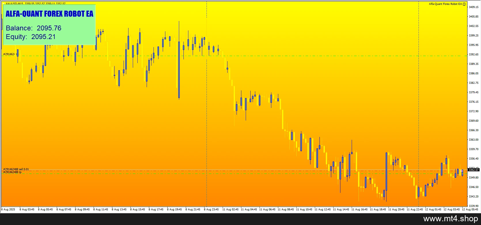 Alfa-Quant Forex Robot EA
