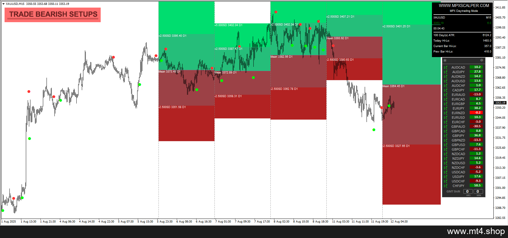 MPX Trading Technology