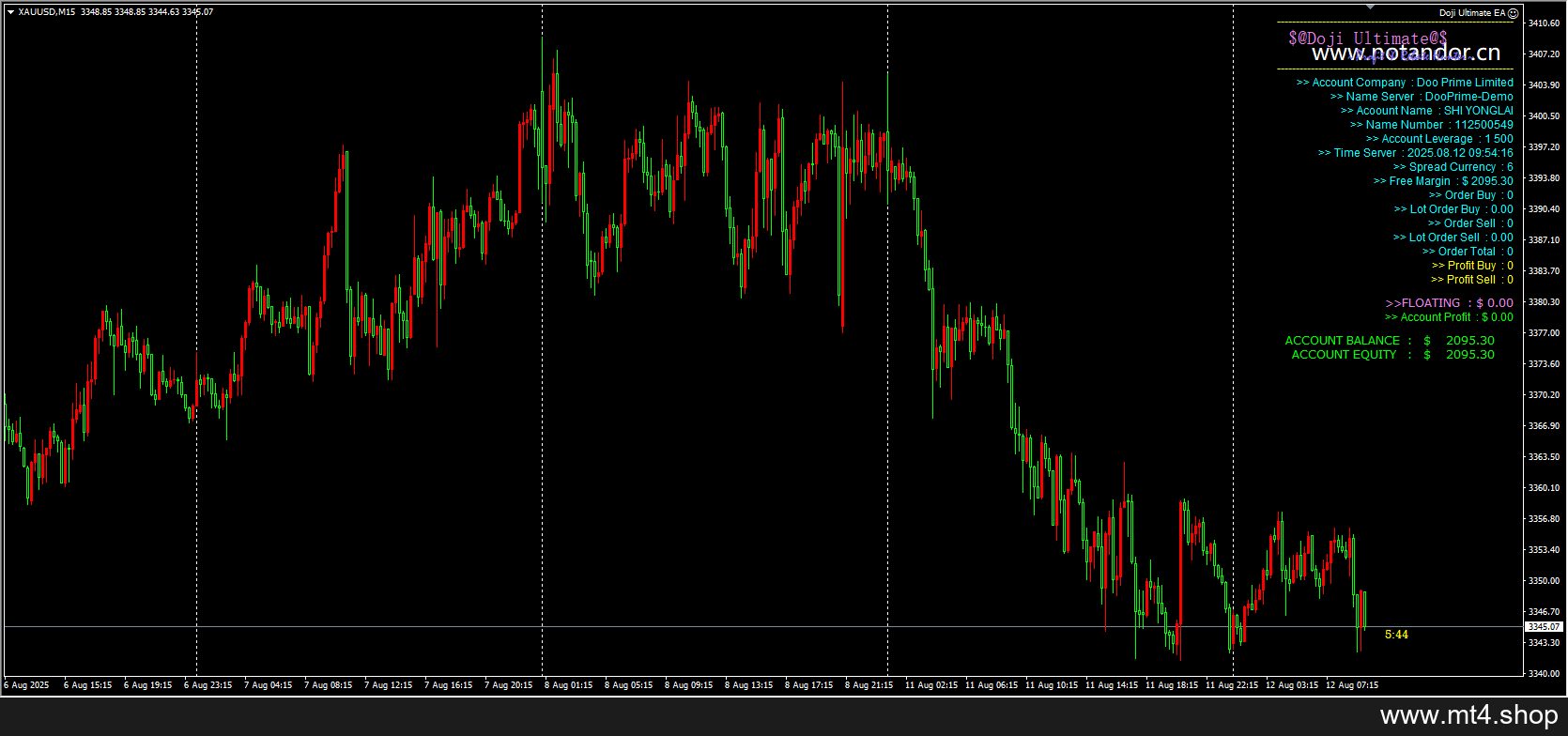 Doji Ultimate EA 源码