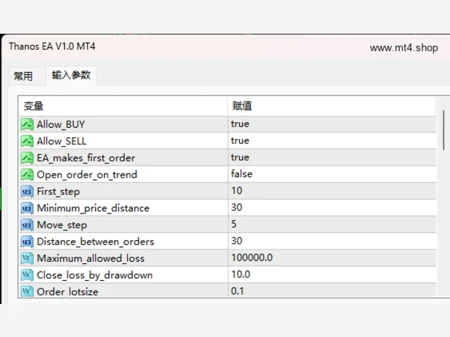 Thanos EA V1.0 MT4 图片 3