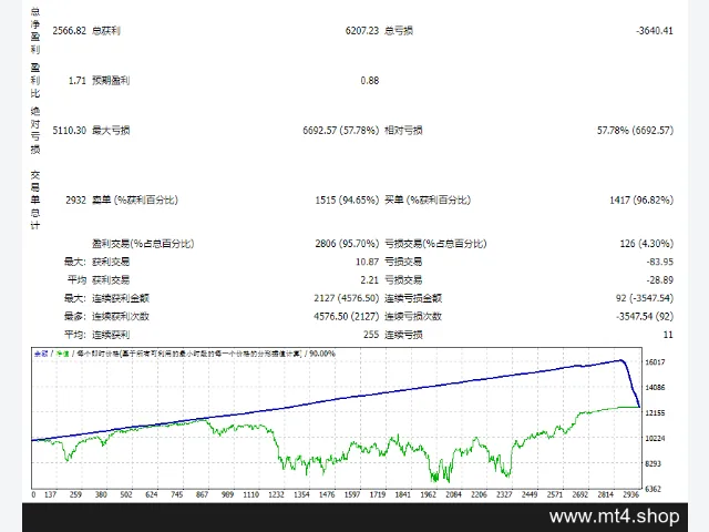EA GIRASSOL GOLD最新版 图片 2