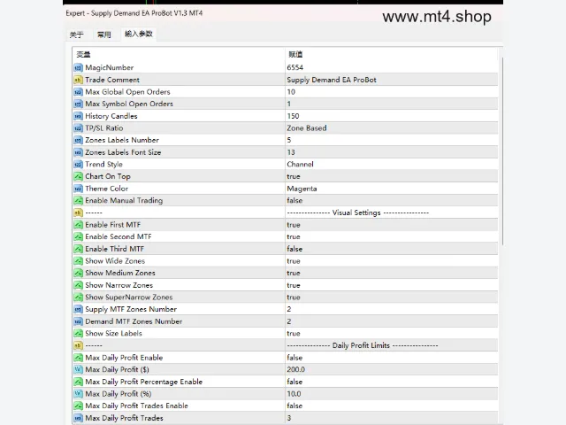 Supply Demand EA ProBot V1.3 MT4 图片 3