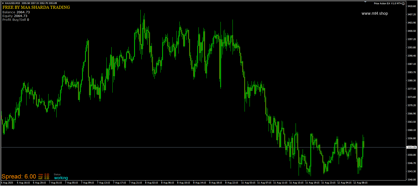Price Action EA V1.0 MT4