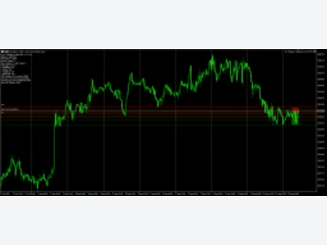 A.S Pattern Trader EA V1.3 MT5 图片 2