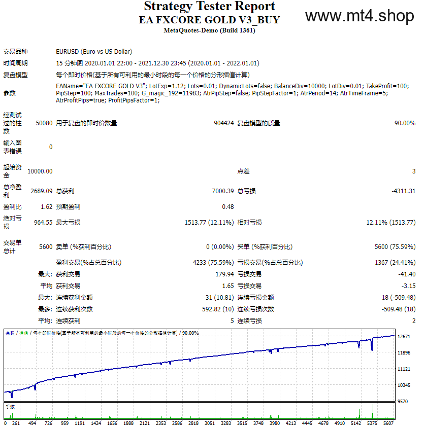 EA FXCORE GOLD V3_BUY