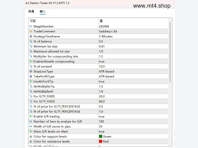 A.S Pattern Trader EA V1.3 MT5 图片 3