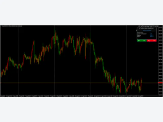 HFT Fast M1 Gold Scalper V6 EA MT4 v6.2 图片 2