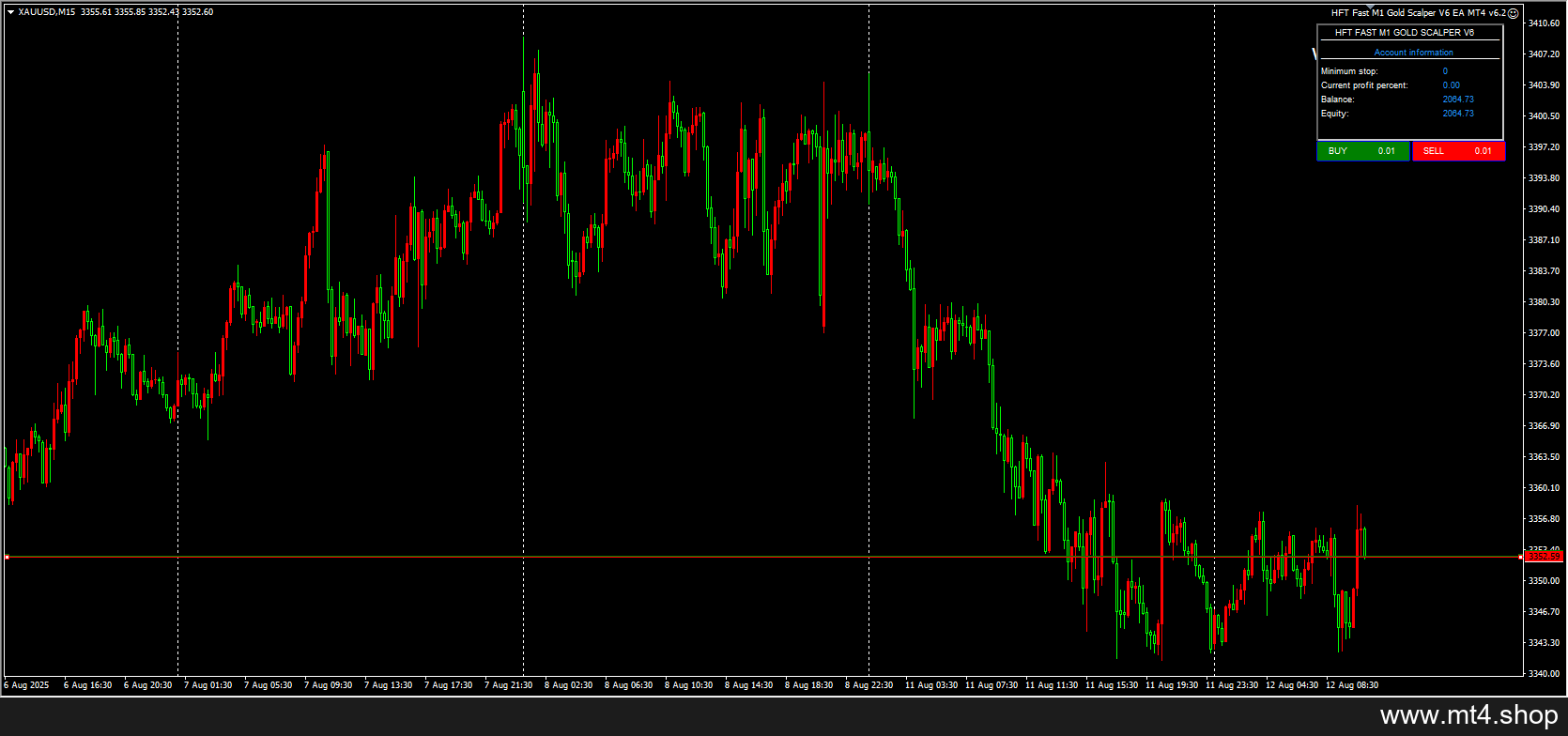 HFT Fast M1 Gold Scalper V6 EA MT4 v6.2