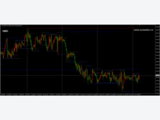 Support and Resistance button Indicator V1.0 MT4 图片 2