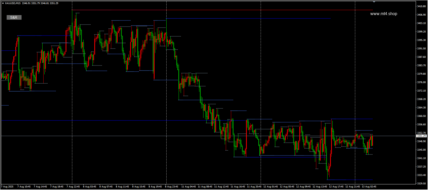 Support and Resistance button Indicator V1.0 MT4