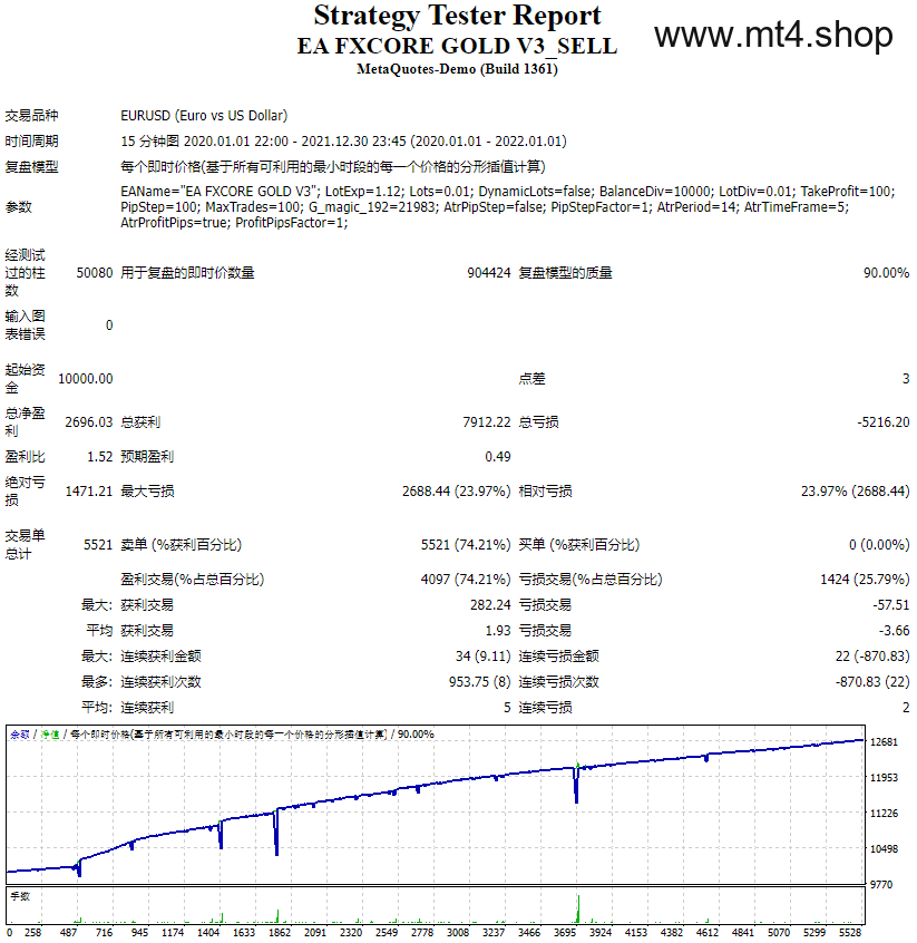 EA FXCORE GOLD V3_SELL