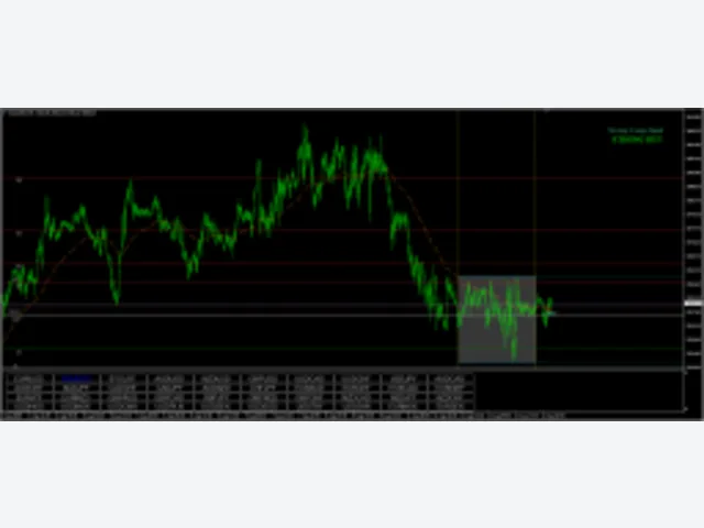 FTR HOLYGRAIL MANUAL SYSYEM Indicator 图片 2