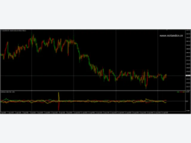 VolatilityCurrency_v1.0 图片 2