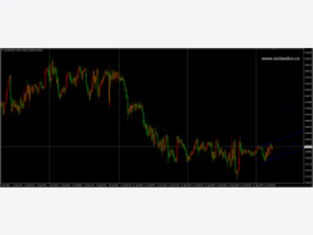 Channels MTF indicator MT4 图片 2