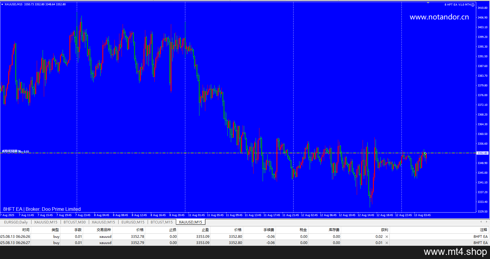8 HFT EA V1.0 MT4