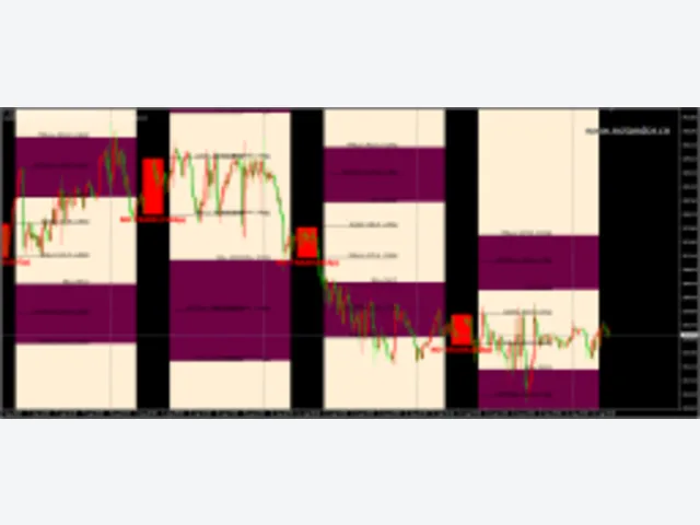 London Breakout Indicator V9.3 MT4 图片 2