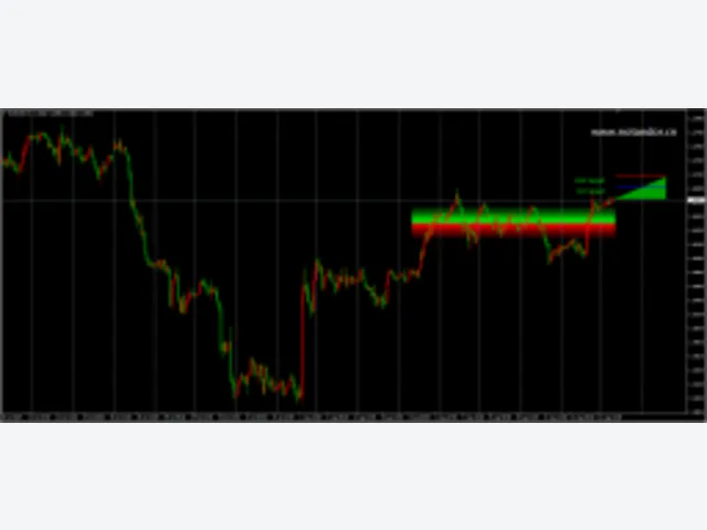 Profit Levels Indicator MT4 图片 2