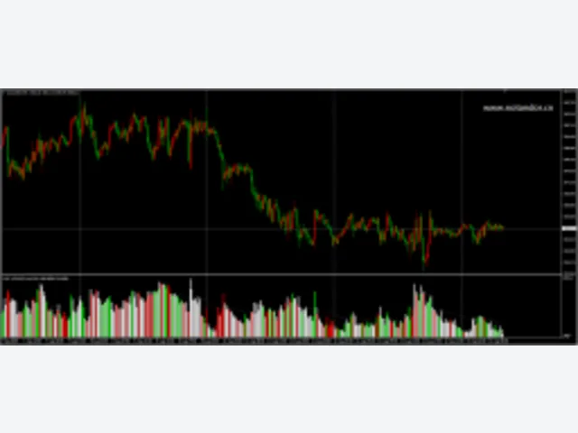 Hawkeye volume Indicator V1.0 MT4 图片 2