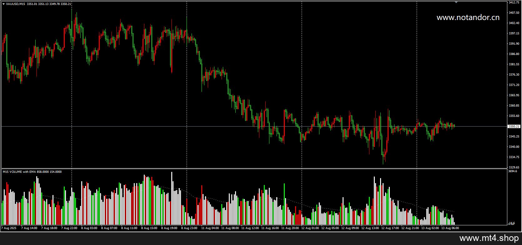 Hawkeye volume Indicator V1.0 MT4
