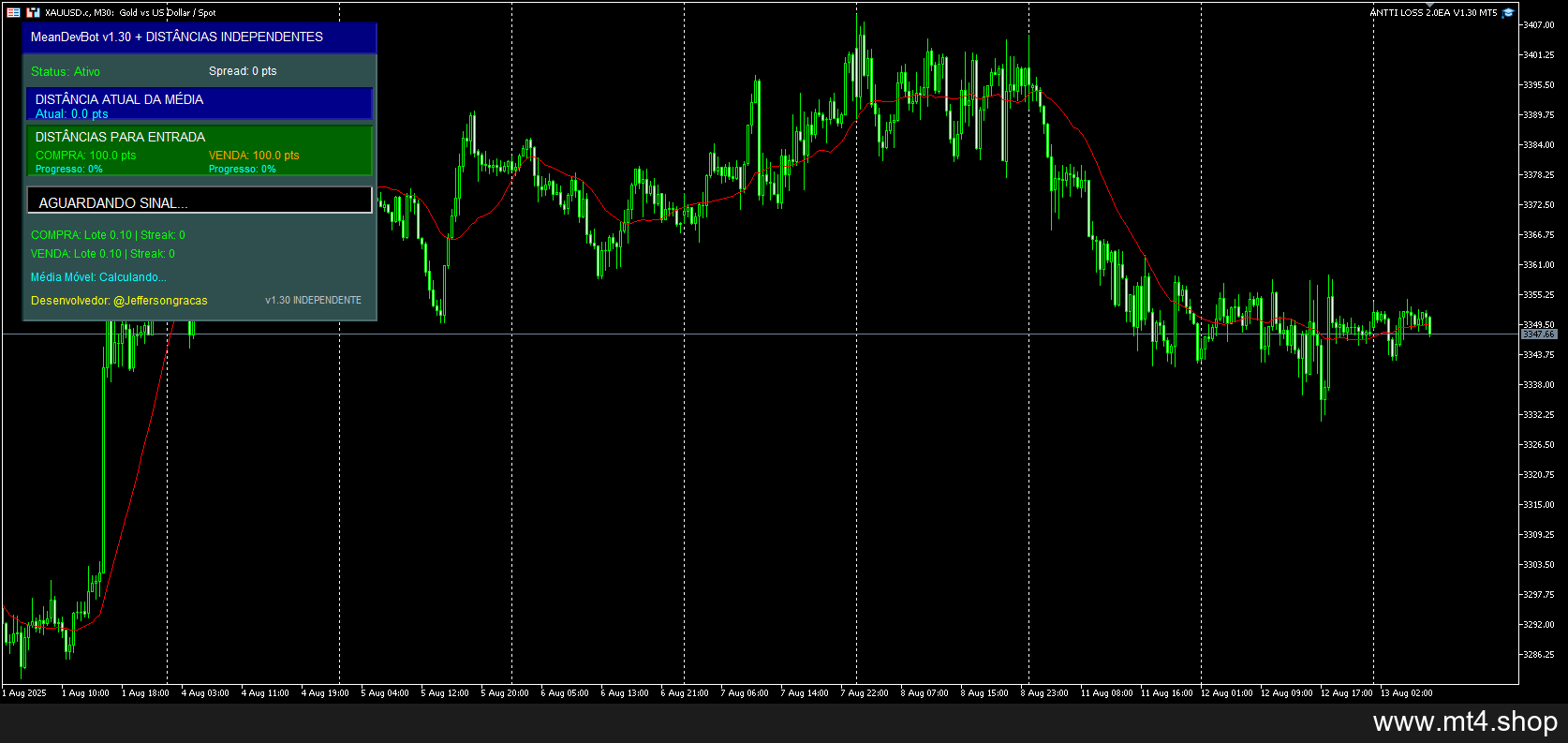ANTTI LOSS 2.0EA V1.30 MT5