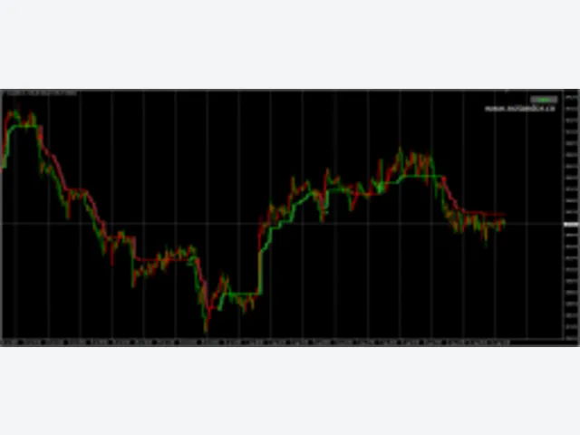 Alpha trend 图片 2