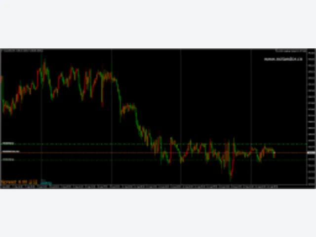 XAUUSD Hedging Scalper EA MT4 图片 2