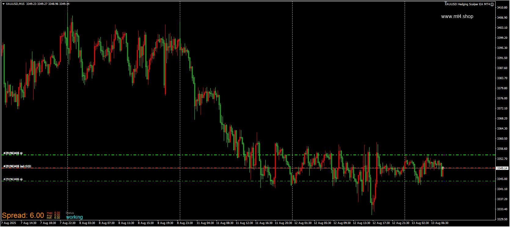 XAUUSD Hedging Scalper EA MT4