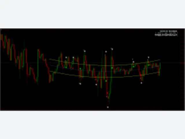 CENTRO DE GRAVIDADE Indicator MT4 图片 2