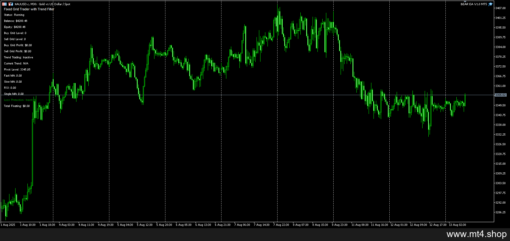BEAR EA V1.0 MT5
