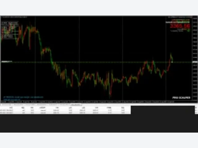 PRO SCALPER LOT MANAG EA V2.0 MT4 图片 2