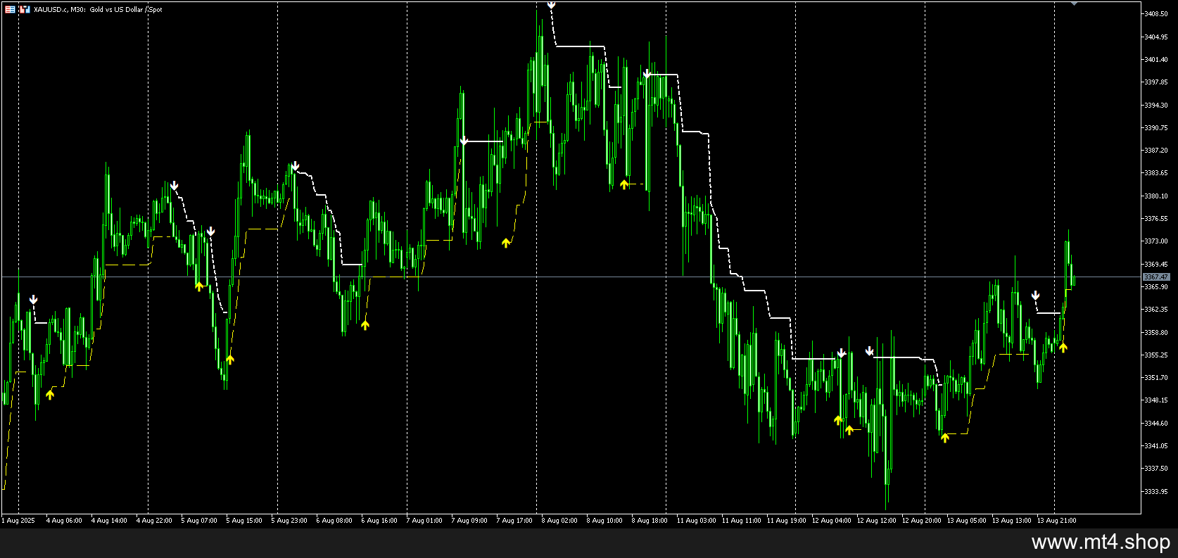 FireBird Pro Indicator V1.20 MT5