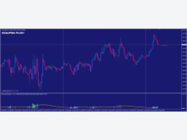 SCALPING PLUS Indicators MT4 图片 2