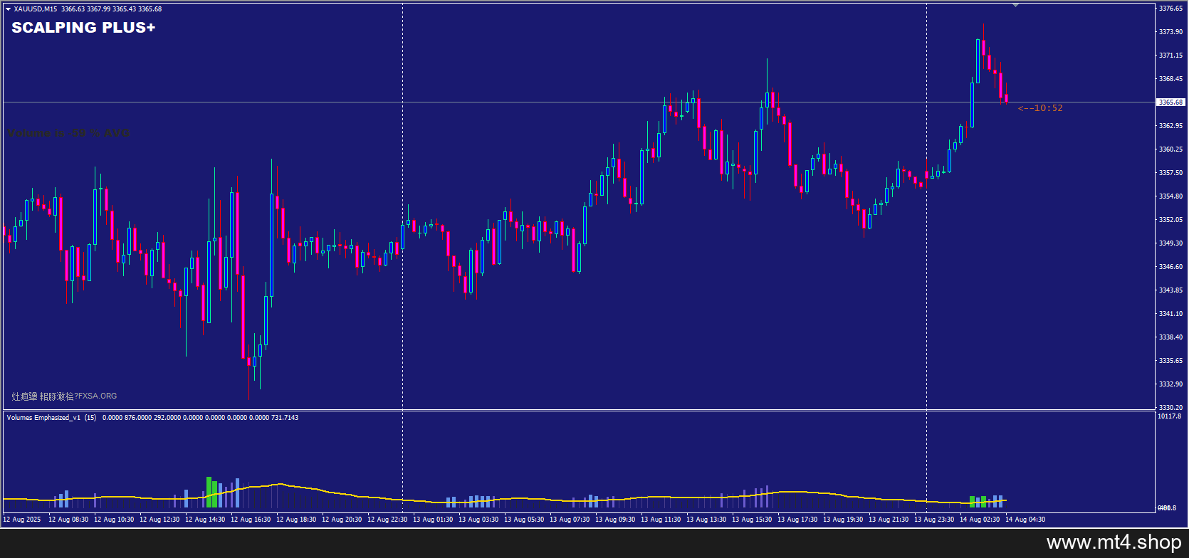 SCALPING PLUS Indicators MT4