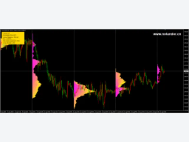 Evo Indicator PropFirm MT4 图片 2