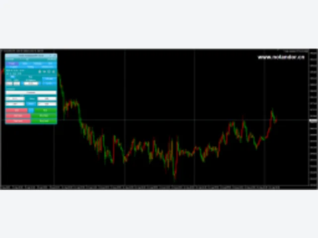 Trade Assistant MT4_10.18 图片 2