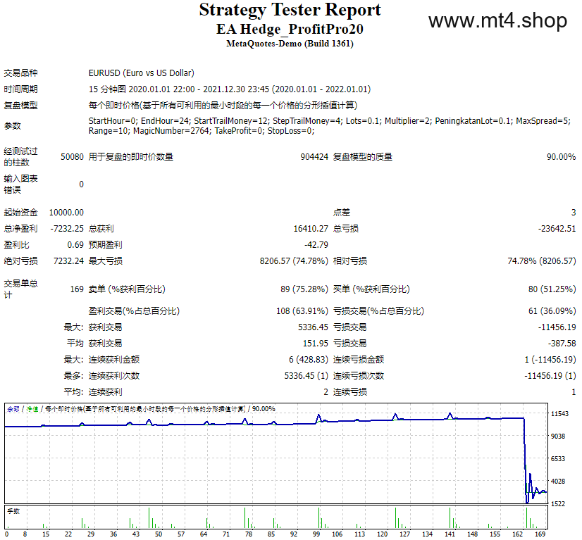 EA Hedge_ProfitPro20