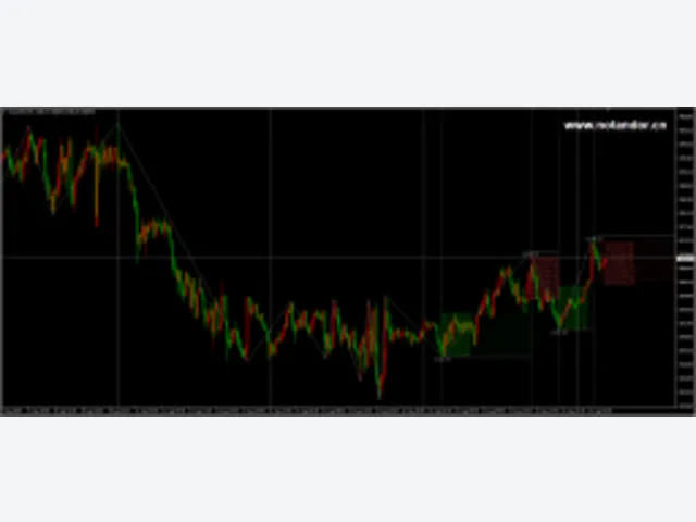 Gann SQ9 Indicator MT4 图片 2