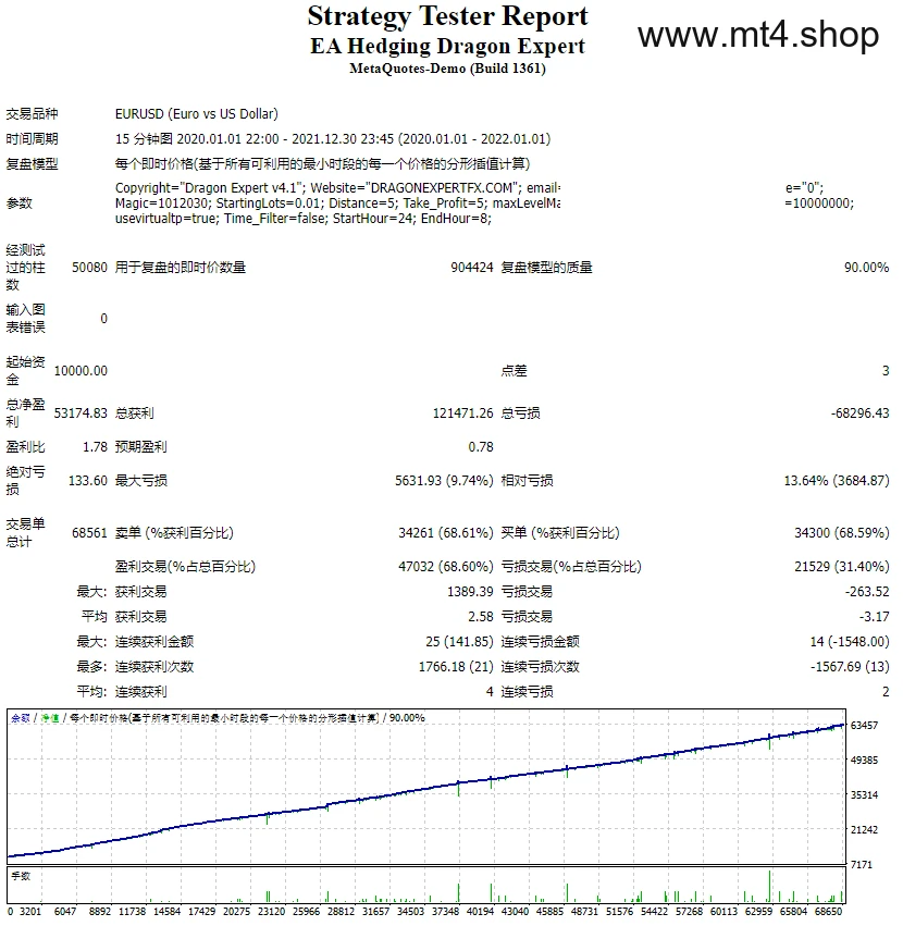 EA Hedging Dragon Expert