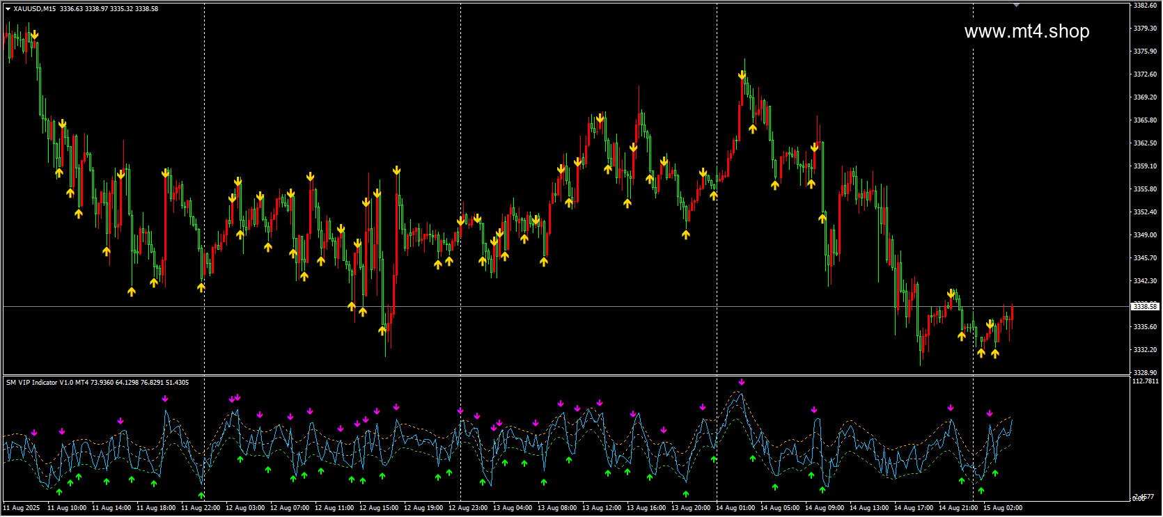 SM VIP Indicator V1.0 MT4