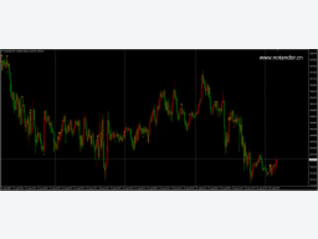 FMX Trend Indicator V1.20 MT4 图片 2