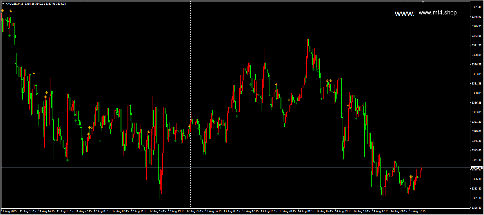 FMX Trend Indicator V1.20 MT4