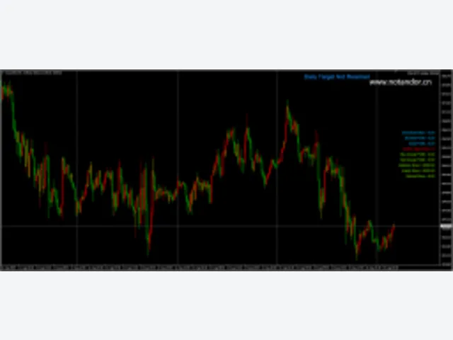 Chat-GPT5 Scalper 2025 图片 2