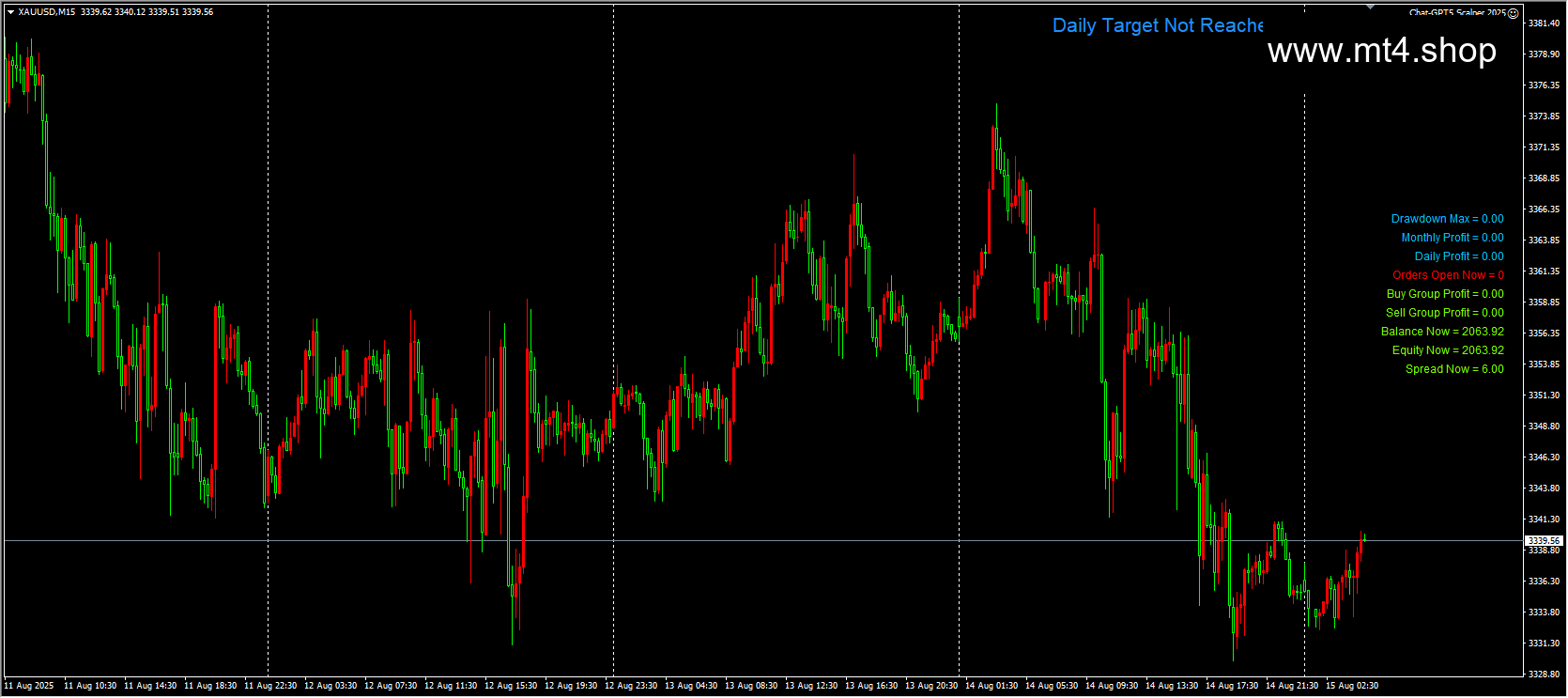 Chat-GPT5 Scalper 2025