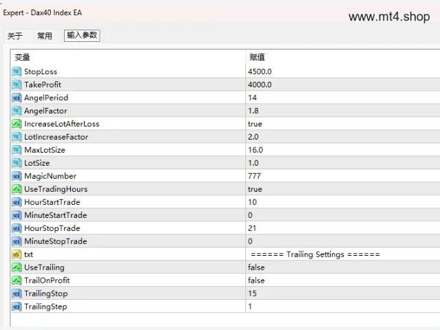 Dax40 Index EA 图片 2