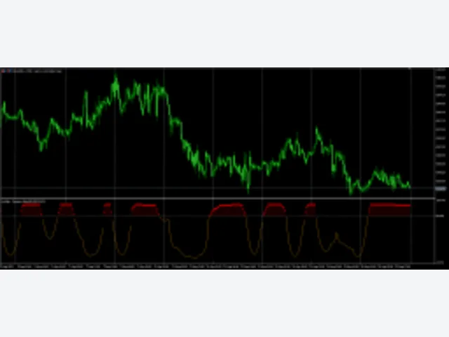 Squeeze Index MT5 Indicator 图片 2