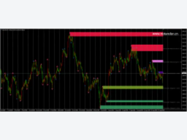 NHA SND Indicator V1.0 MT4 图片 2