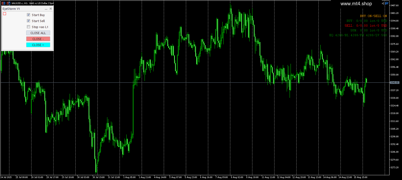 EYE STORM PROMAX[XAUUSD][H1]