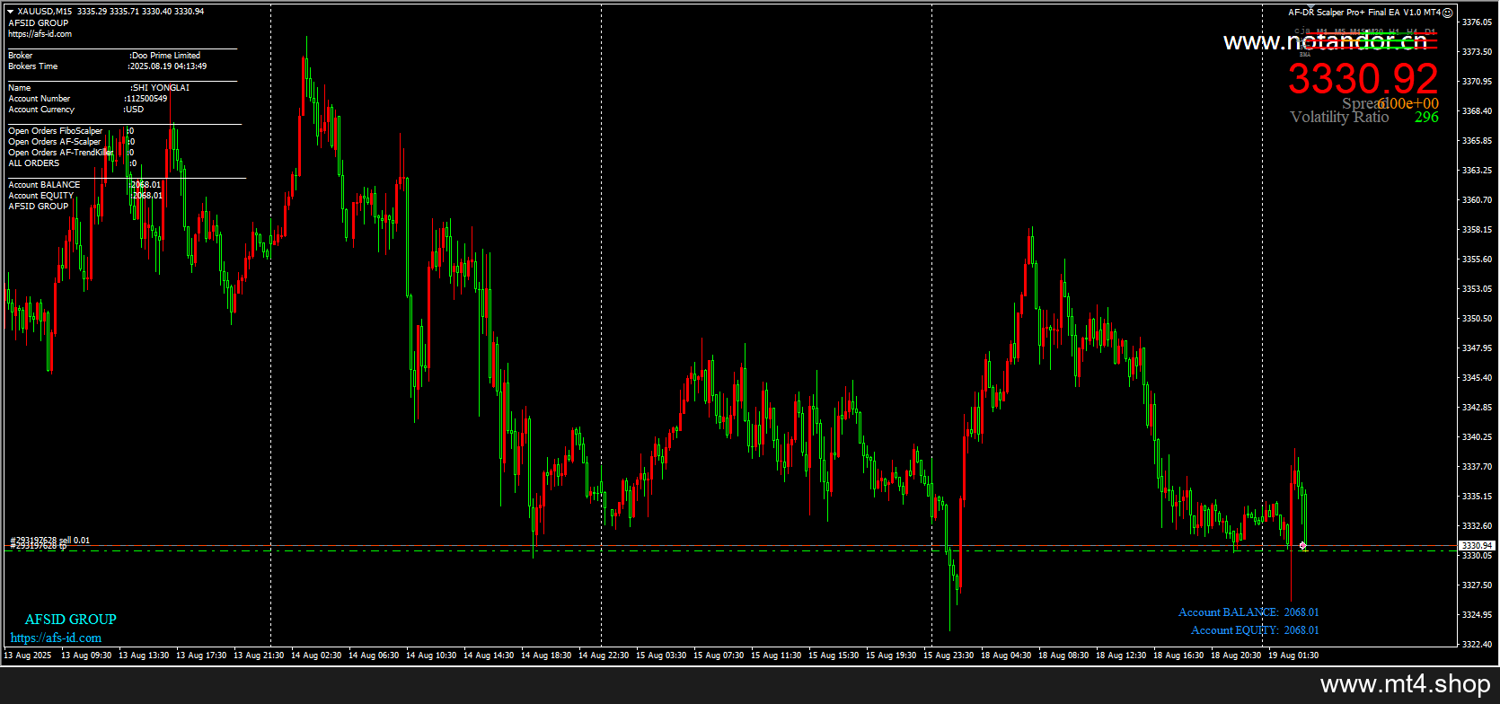 AF-DR Scalper Pro+ Final EA V1.0 MT4