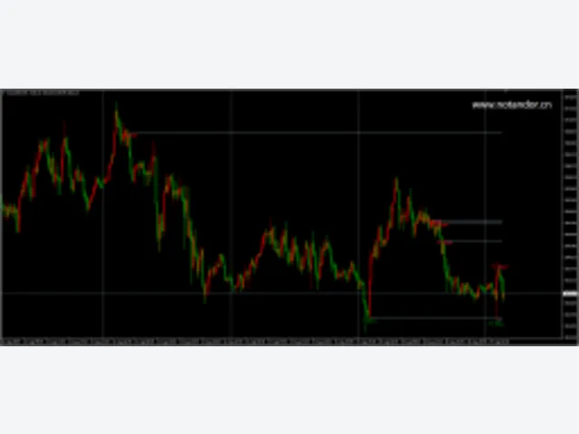 Levels pattern 图片 2